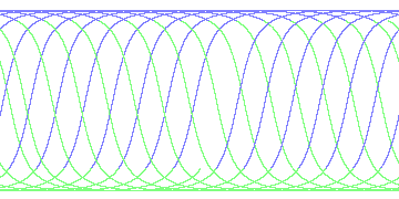 day/night's daily orbits
