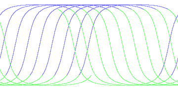 day/night's daily orbits