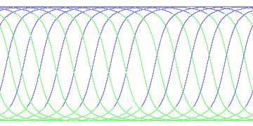 day/night's daily orbits