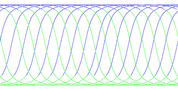 day/night's daily orbits