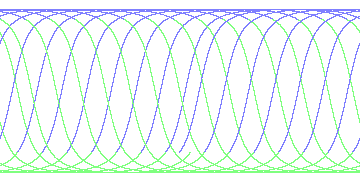day/night's daily orbits