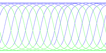 day/night's daily orbits