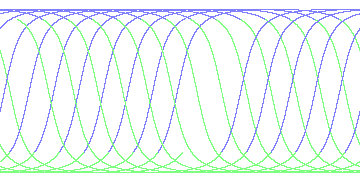 day/night's daily orbits