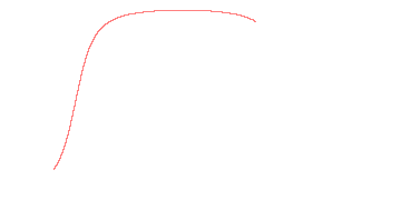 orbit trace