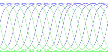day/night's daily orbits