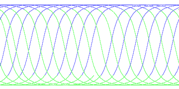 day/night's daily orbits