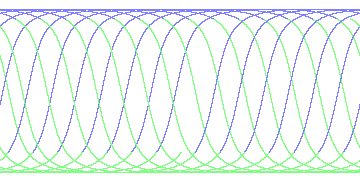 day/night's daily orbits