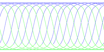 day/night's daily orbits