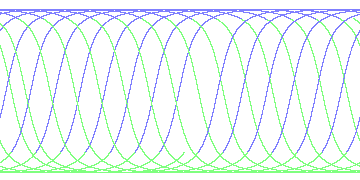 day/night's daily orbits