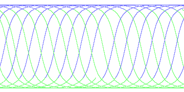 day/night's daily orbits