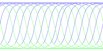 day/night's daily orbits