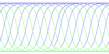 day/night's daily orbits