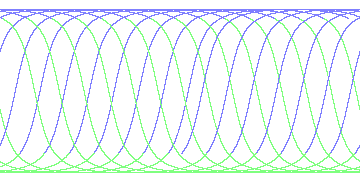 day/night's daily orbits
