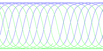 day/night's daily orbits