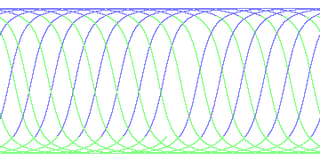 day/night's daily orbits