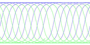 day/night's daily orbits