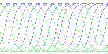 day/night's daily orbits