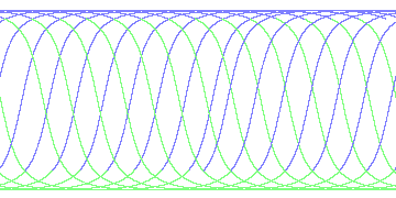 day/night's daily orbits