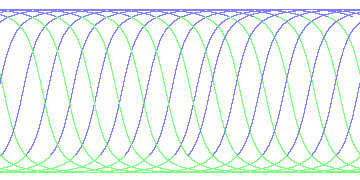 day/night's daily orbits