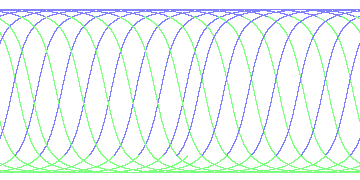 day/night's daily orbits