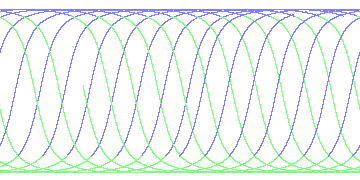 day/night's daily orbits