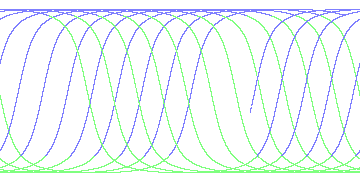 day/night's daily orbits