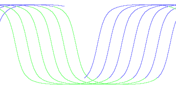 day/night's daily orbits
