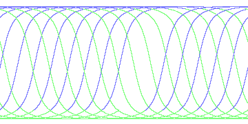 day/night's daily orbits