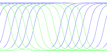 day/night's daily orbits