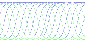 day/night's daily orbits
