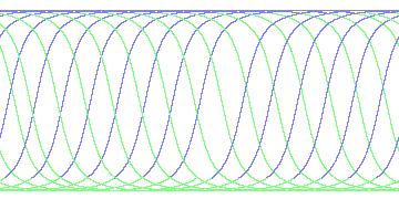 day/night's daily orbits