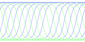 day/night's daily orbits