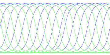 day/night's daily orbits