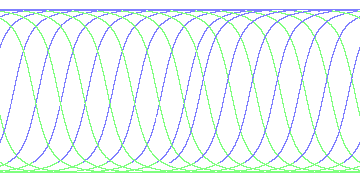 day/night's daily orbits