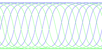 day/night's daily orbits