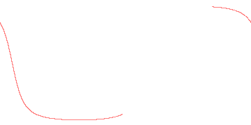 orbit trace