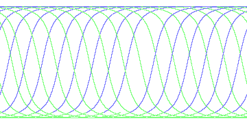 day/night's daily orbits