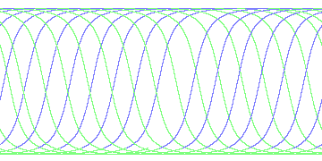 day/night's daily orbits