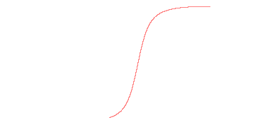 orbit trace