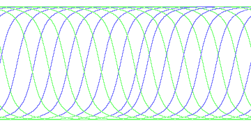 day/night's daily orbits