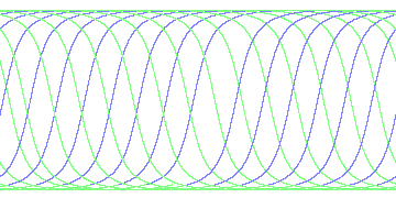 day/night's daily orbits