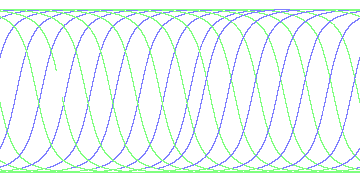 day/night's daily orbits