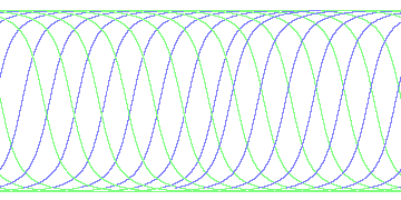 day/night's daily orbits