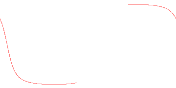 orbit trace