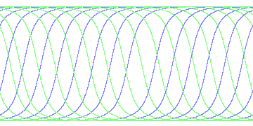 day/night's daily orbits
