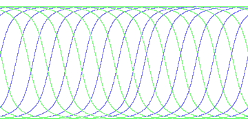day/night's daily orbits