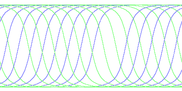 day/night's daily orbits