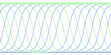 day/night's daily orbits