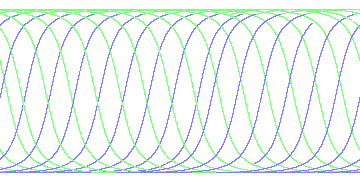 day/night's daily orbits