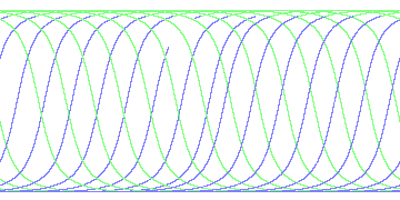 day/night's daily orbits